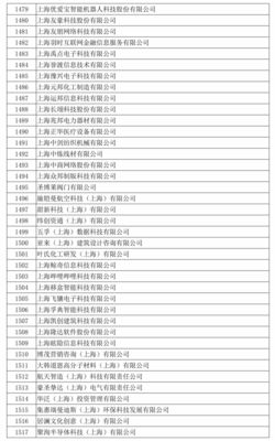 滬上1622家企業(yè)擬認(rèn)定為2018年度高新技術(shù)企業(yè)(第二批)!看看有哪些? 上海網(wǎng)絡(luò)技術(shù)服務(wù)